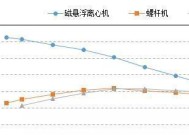 台式机耗电量怎么计算？有哪些节能技巧？