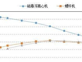 台式机耗电量怎么计算？有哪些节能技巧？