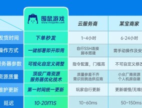 帕鲁云服务器的租赁流程是怎样的？