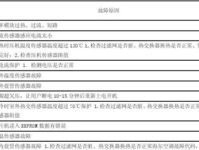 如何解决打印机墨盒消磁问题（墨盒消磁修复方法及注意事项）