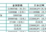 佳能R7正品验证方法是什么？