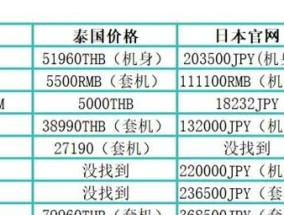 佳能R7正品验证方法是什么？