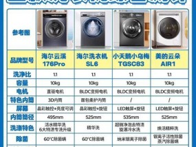 洗衣机上的“水一”和“水二”分别代表什么？