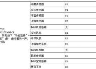解读海尔空调显示故障代码的意义与解决方法（掌握海尔空调故障代码）