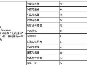 解读海尔空调显示故障代码的意义与解决方法（掌握海尔空调故障代码）