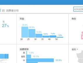 淘宝数据包怎么制作？教程步骤详细解析？