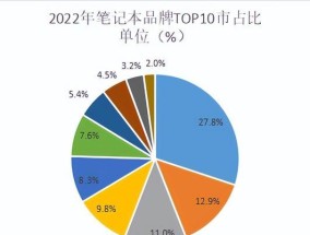 2022年最好笔记本电脑top.txt？如何选择适合自己的笔记本电脑？