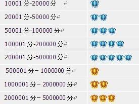 淘宝信誉度等级查询怎么查？查询结果代表什么含义？