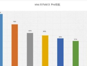 电脑虚拟内存设置的合适数值如何选择（以什么标准来决定虚拟内存设置的大小）
