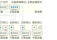 有线组网选择路由器时应该注意哪些问题？