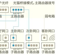 有线组网选择路由器时应该注意哪些问题？