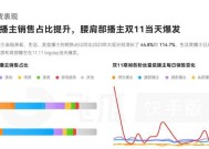 双十一历年数据分析？如何通过数据预测今年的购物趋势？