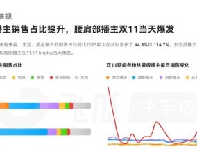 双十一历年数据分析？如何通过数据预测今年的购物趋势？