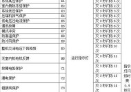 解决变频空调E1错误的方法（了解E1错误原因，学会排除故障）