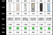 大家通常使用哪种键盘？