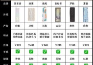 大家通常使用哪种键盘？