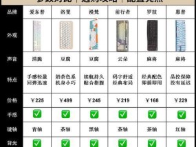 大家通常使用哪种键盘？