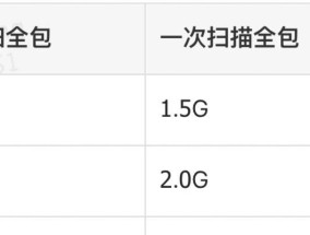 电脑内存容量如何查看？