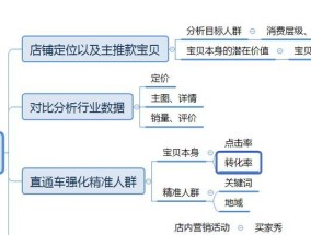 淘宝店铺流量低怎么办？如何有效提升访客量？
