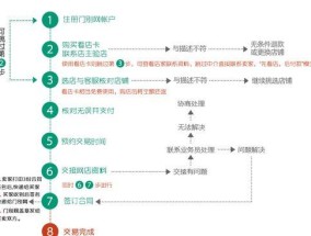 淘宝店铺上架宝贝流程是怎样的？常见问题有哪些？
