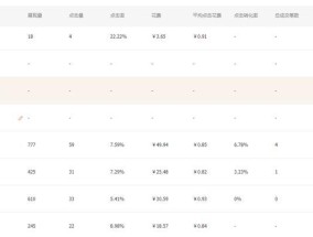 新手如何推广自己的店铺？有哪些有效的推广方法？