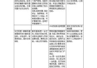 服务器成本如何解析？解析后如何优化成本？