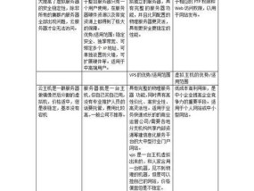 服务器成本如何解析？解析后如何优化成本？
