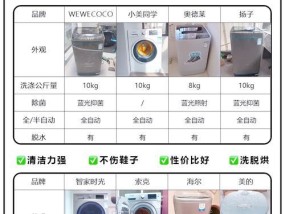 洗衣机洗鞋架子的正确用途是什么？