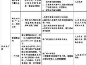 淘宝推广引流方法有哪些？如何有效提升店铺流量？