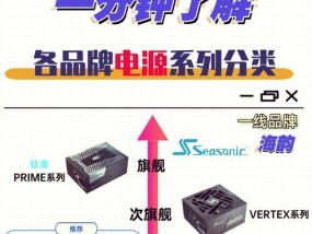 电脑电源安全拆解步骤是什么？