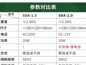 电脑硬件配置参数如何选择？哪些参数对性能影响最大？