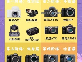 单反相机电脑直播需要什么配置？配置要求高吗？