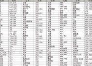 夏普空调错误P10解决方法（快速修复夏普空调错误P10的有效措施）