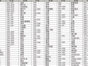 夏普空调错误P10解决方法（快速修复夏普空调错误P10的有效措施）