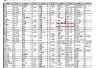 如何正确使用奥贝斯电烤箱（简单操作步骤助您轻松上手）