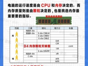 加装内存条后电脑性能提升效果如何？