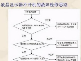 美菱冰箱显示E1的故障及维修处理方法（排查故障原因，修复E1错误代码的步骤与技巧）