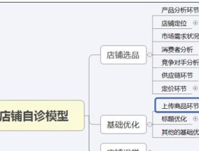 卖家如何分享店铺链接？分享流程中有哪些常见问题？