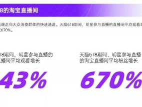 淘宝直播主播规章制度有哪些？违反了会有哪些后果？