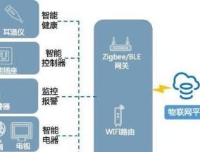 网关尺寸选择标准是什么？