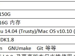 网址中什么代表服务器内存？如何查看服务器内存使用情况？