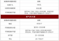 电磁灶与燃气灶（电磁灶和燃气灶的比较以及选择要点）