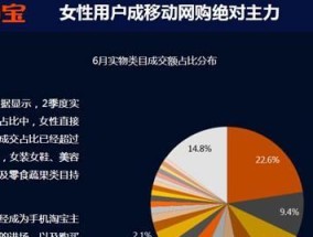 淘宝客户群体分析怎么做？如何根据数据优化销售策略？