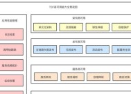 服务器变配中状态是什么意思？如何处理这个状态？