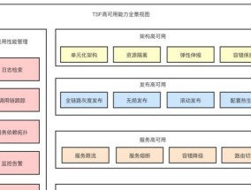 服务器变配中状态是什么意思？如何处理这个状态？