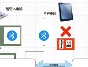 分机电脑键盘如何正确打开？操作过程中可能遇到哪些问题？