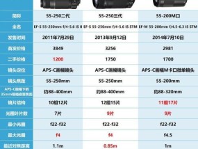 CR相机镜头高度调整方法是什么？