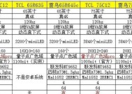 雷鸟电视连接机顶盒后如何切换电视台？