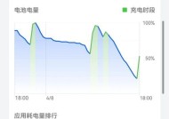 手机电池健康值87代表什么？