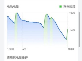 手机电池健康值87代表什么？